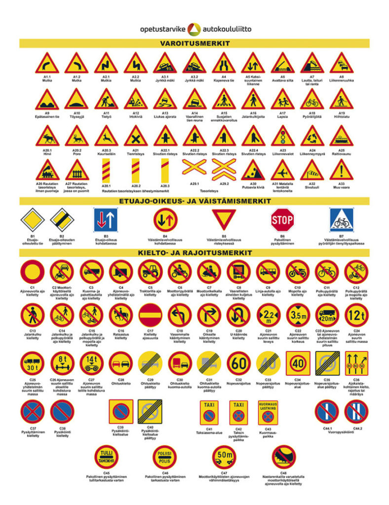 Esitellä 49+ imagen autokoulu liikennemerkit